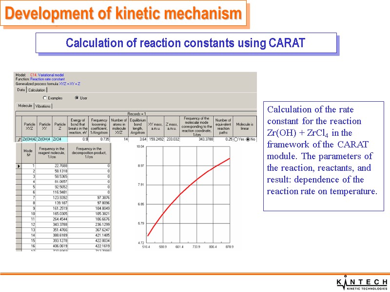Development of kinetic mechanism Calculation of reaction constants using CARAT    
